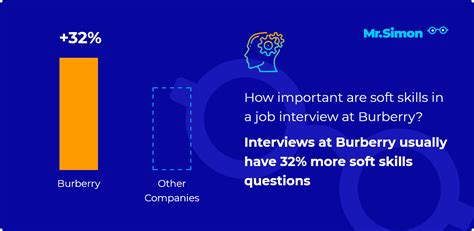 burberry interview questions